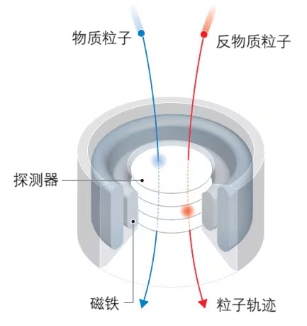 magnetic circuit 02